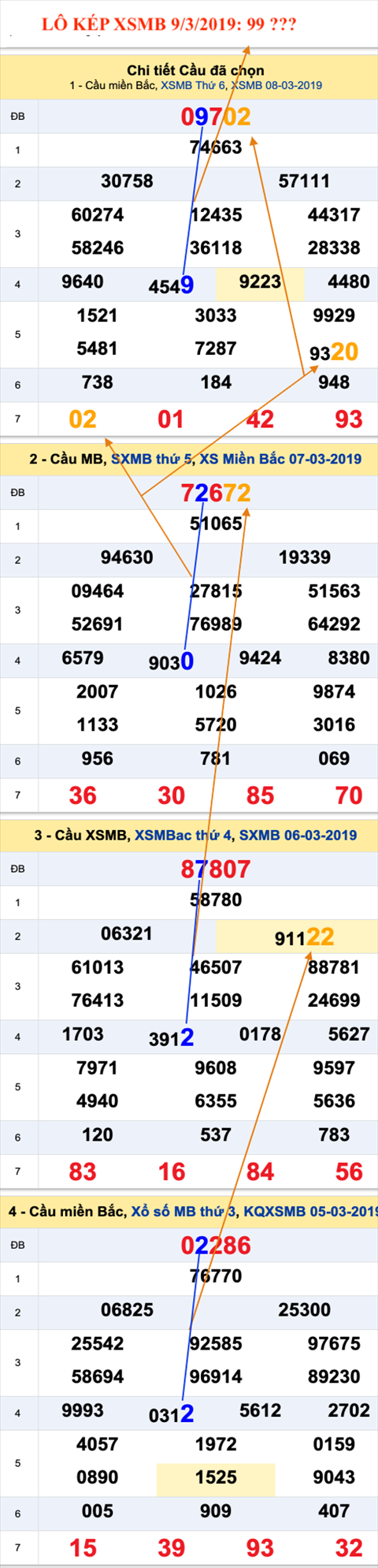 An so kep thu nhi - Lo kep XSMB 9-3-2019 An so kep thu nhi - Lo kep XSMB 9-3-2019